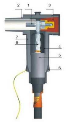 欧式15KV630A插头-EN- European 15kV 630A Plug2546.png